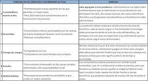 El análisis pestel es una herramienta de identificación de factores del entorno que podrán afectar a nuestro futuro negocio, o que pueden estar afectando si igualmente, puede que nuestro negocio esté afectado por las infraestructuras generales de una cierta zona. Https Bdigital Uexternado Edu Co Bitstream 001 1000 1 Ana Spa 2018 Analisis Sectorial E Interno Mundial De Vidrios Sas Pdf