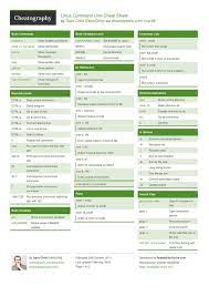 Linux Command Line Cheat Sheet From Davechild A Cheat Sheet Of The Commands I Use Most For Linux With Popup Links To Man Pages Cheat Sheets Linux Linux Shell