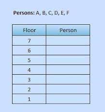 To most people, the process of opening a bank account can be intimidating and tiresome. Floor Based Puzzle For Bank Po 3 Puzzles For Bank Exams