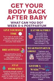 Pin On Postpartum Care Of New Mom New Baby