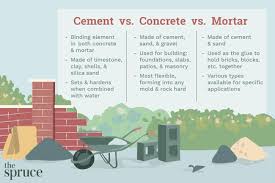 Concrete a new concrete driveway costs between $1,800 and $6,000. The Differences Between Cement Concrete And Mortar