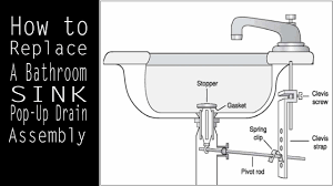 Save on the moen 11985 pivot rod and drain assembly at faucetdepot.com, backed by exceptional customer service and support. How To Replace A Bathroom Sink Pop Up Drain Youtube