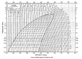 36 Studious Pressure Enthalpy Chart R22