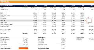 What Is Ebitda Formula Definition And Explanation