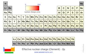 Webelements Periodic Table Periodicity Effective Nuclear