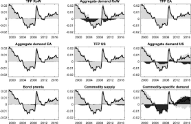 By 25 feb 2021, you are encouraged by lhdn to. Euro Area And Us External Adjustment The Role Of Commodity Prices And Emerging Market Shocks Sciencedirect
