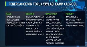 Kadro teknik kadro puan durumu fikstür. Fenerbahce Nin Kamp Kadrosu Trt Spor Turkiye Nin Guncel Spor Haber Kaynagi