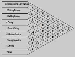 fig no 3 activity relationship chart download scientific