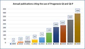 These were preceded by the archaic period, which saw the first settled villages and early developments in agriculture. References Progenesis Qi For Proteomics