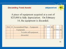 A write off of a fixed asset is very similar to a disposal but usually involves fixed assets that are not as easily identifiable as a computer. Click To Edit Master Title Style Fixed Assets And Intangible Assets Ppt Download