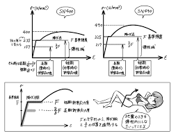 楽天ブログ