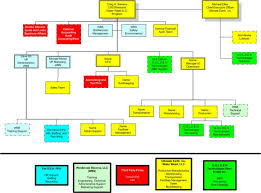 organizational chart templates 26254880008 examples of