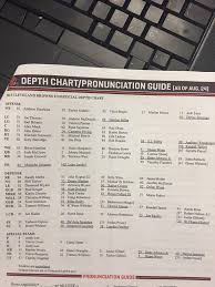 Jones Updated Browns Depth Chart