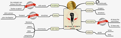 Maybe you would like to learn more about one of these? Bob Dylan Expecting Rain Archives 2020