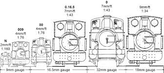 Talking About Scales And Gauges The Maltley Light Railway