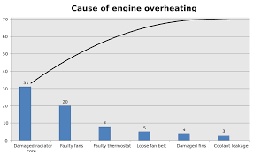 pareto analysis wikipedia