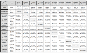 Documents Family Tree Chart 5 Generations