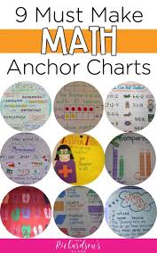 9 Must Make Anchor Charts For Math Mrs Richardson S Class Math Anchor Charts Anchor Charts Math Charts