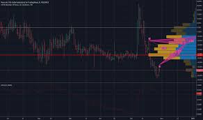 Ppcusd Charts And Quotes Tradingview