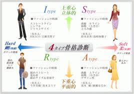 ワイドパンツ ロング の似合う人の特徴は 骨格診断 骨格診断 パーソナルカラー 顔 タイプ 診断