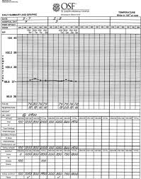 graphs tool of organization nurse key