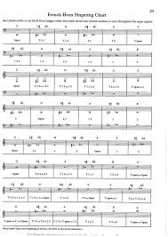 french horn finger online charts collection