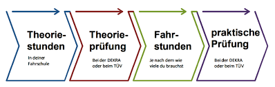 Dabei handelt es sich um die erlaubnis, ein kleinkraftrad zu führen, das eine. Https Www Xn Prfungsfragen Xob De Fuehrerschein