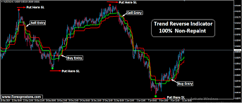 Trend Reverse Indicator 100 Non Repaint Forexprostore Repainting Forex Reverse