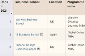 The last payable week of extended benefits (eb) is the week ending may 15, 2021. Business School Briefing Ft Online Mba Ranking Job Titles Financial Times