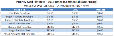 usps announces 2018 postage rate increase stamps com blog