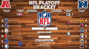 Now it's onto wild card weekend, which will be even more. Deadspin S 2021 Nfl Wild Card Picks You Can Bank On Day 2