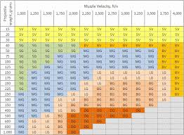 deer rifle caliber chart beautiful remington home furniture