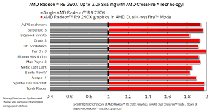 crossfire chart