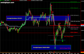 E Mini Player Emini S P 500 Futures Trading Education And