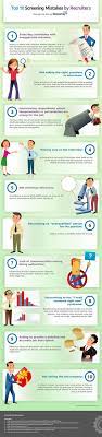 How To Conduct An Interview And Choose The Right Job Applicant Recruitment Social Media Infographic