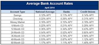 Information about speeches and analysis from the leading central banks. Offshore Savings Accounts Interest Rates
