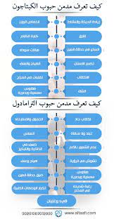 pin on https altaafi com eg