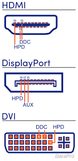 Hdmi Wiring Chart Wiring Diagrams