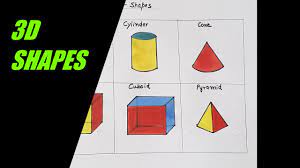 Repeated shapes such as wheels need copy/pasting on top of themselves so you 6 years ago on introduction. How To Draw Simple And Easy 3d Shapes For Kids Step By Step Drawing Of Shapes Youtube