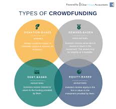 Most crowdfunding sites have specific rules. The Top 8 Crowdfunding Platforms For Business Finance