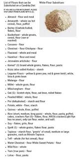 If you do have a high score you should see your healthcare practitioner who can run diagnostic candida often brings on cravings for its favourite foods; Buzzfeed Candida Diet Recipes Anti Candida Diet Candida Diet