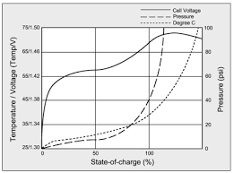 Charging Nickel Cadmium Batteries Battery University