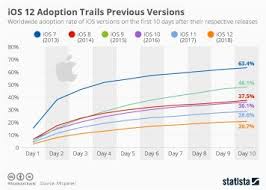 how long does apple support older iphone models iphone