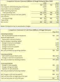 Section 179 deduction dollar limits. Question 3 Financial Statement Analysis 40 Marks Chegg Com