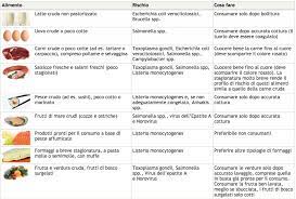 A meno che non si soffra di diabete gestazionale, anche i gelati in gravidanza sono consentiti (sono prodotti con latte pastorizzato), ma soltanto ogni tanto e in piccole quantità: Come Perdere Peso In Gravidanza I Consigli Del Nutrizionista Dott Antonio Notaro