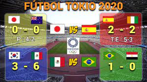 Jun 25, 2021 · sin duda alguna 13 años después, en tokio 2020 ha llegado el turno de guillermo ochoa en los juegos olímpicos, donde intentará demostrar toda la madurez con la que llega y la capacidad que puede tener para liderar a un grupo de jóvenes en busca de repetir la hazaña que se consiguió hace 9 años. Cnel2jyrxxrom