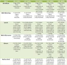 33 Comprehensive Diet Chart For Thyroid Patients In India