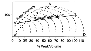 Centrifugal Chiller Fundamentals Energy Models Com