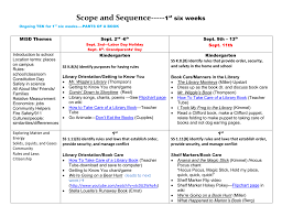 Scope And Sequence 2013 1st Six Weeks Elementary