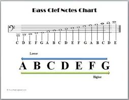 Clefs Music Theory Tips